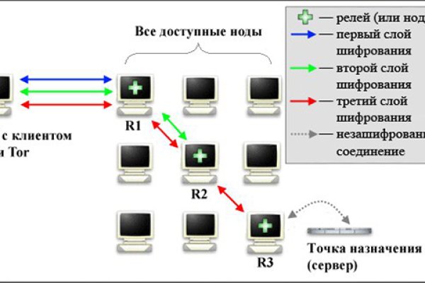 Kraken 14at сайт